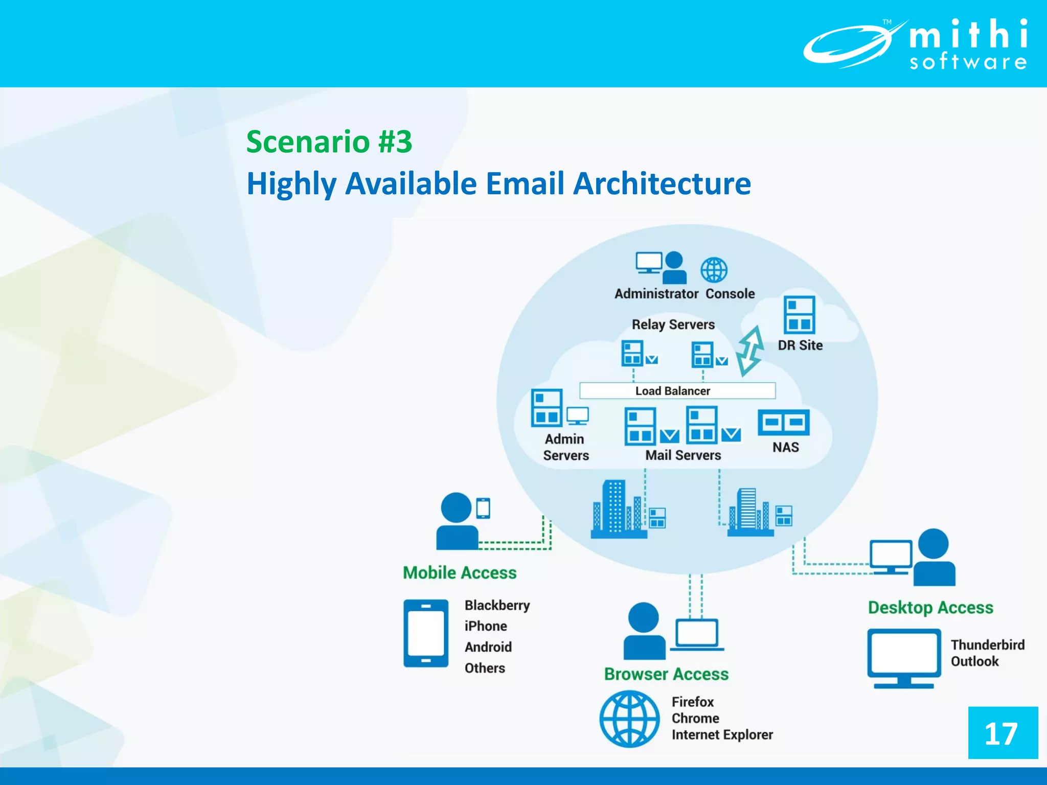 Scenario #3
Highly Available Email Architecture
17
 