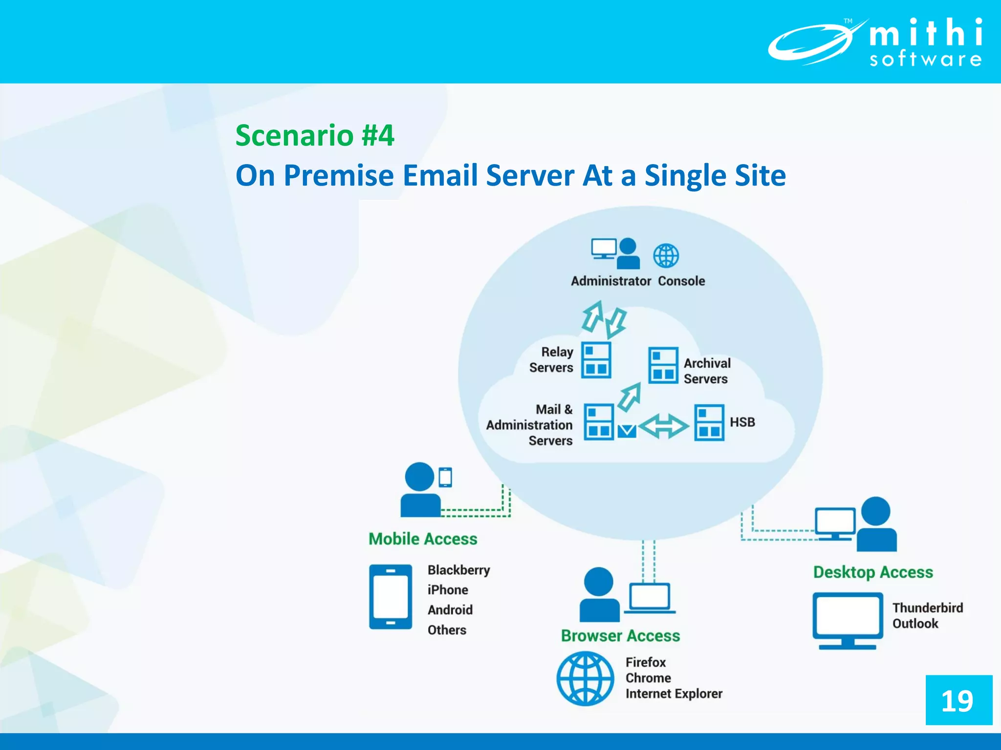 Scenario #4
On Premise Email Server At a Single Site
19
 