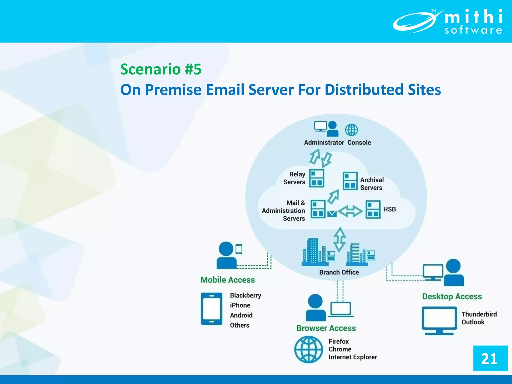 Scenario #5
On Premise Email Server For Distributed Sites
21
 
