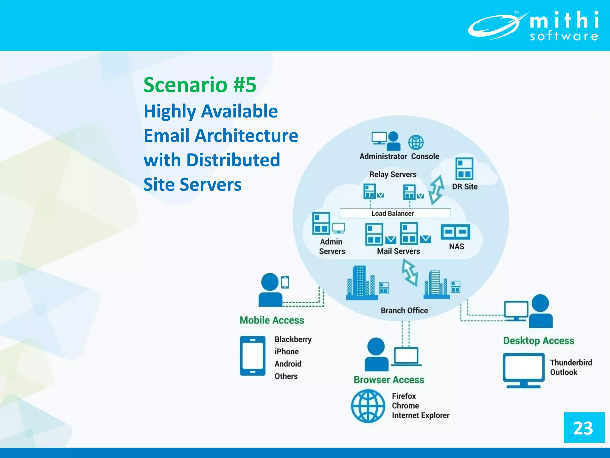 Scenario #5
Highly Available
Email Architecture
with Distributed
Site Servers
23
 
