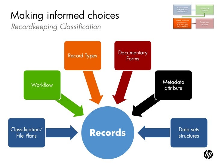 Selecting an ERM for best practice records management