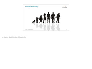 Choose Your Party
17© 2015. All Rights Reserved.
we also care about the history of these entities
 