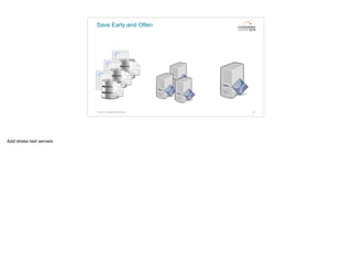 Save Early and Often
© 2015. All Rights Reserved. 45
Add stress test servers
 