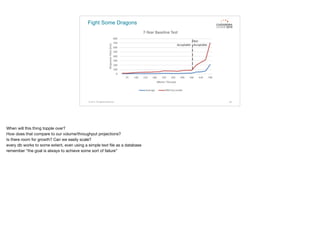 Fight Some Dragons
© 2015. All Rights Reserved. 65
When will this thing topple over?

How does that compare to our volume/throughput projections?

Is there room for growth? Can we easily scale?

every db works to some extent, even using a simple text ﬁle as a database

remember “the goal is always to achieve some sort of failure”
 