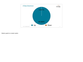A New Adventure
8© 2015. All Rights Reserved.
0.001%
99.999%
Up Down
Modern goals for a modern system
 