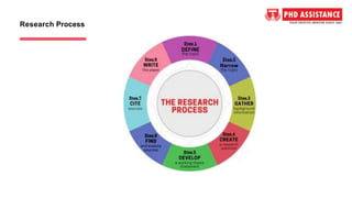 Research Process
 