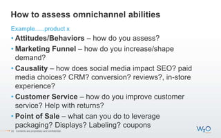 How to assess omnichannel abilities
• Attitudes/Behaviors – how do you assess?
• Marketing Funnel – how do you increase/shape
demand?
• Causality – how does social media impact SEO? paid
media choices? CRM? conversion? reviews?, in-store
experience?
• Customer Service – how do you improve customer
service? Help with returns?
• Point of Sale – what can you do to leverage
packaging? Displays? Labeling? coupons
Example…..product x
22 Contents are proprietary and confidential.
 