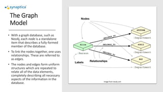 Selecting the right database type for your knowledge management needs ...