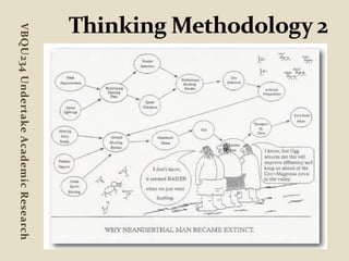 Thinking Methodology 2 VBQU234 Undertake Academic Research 