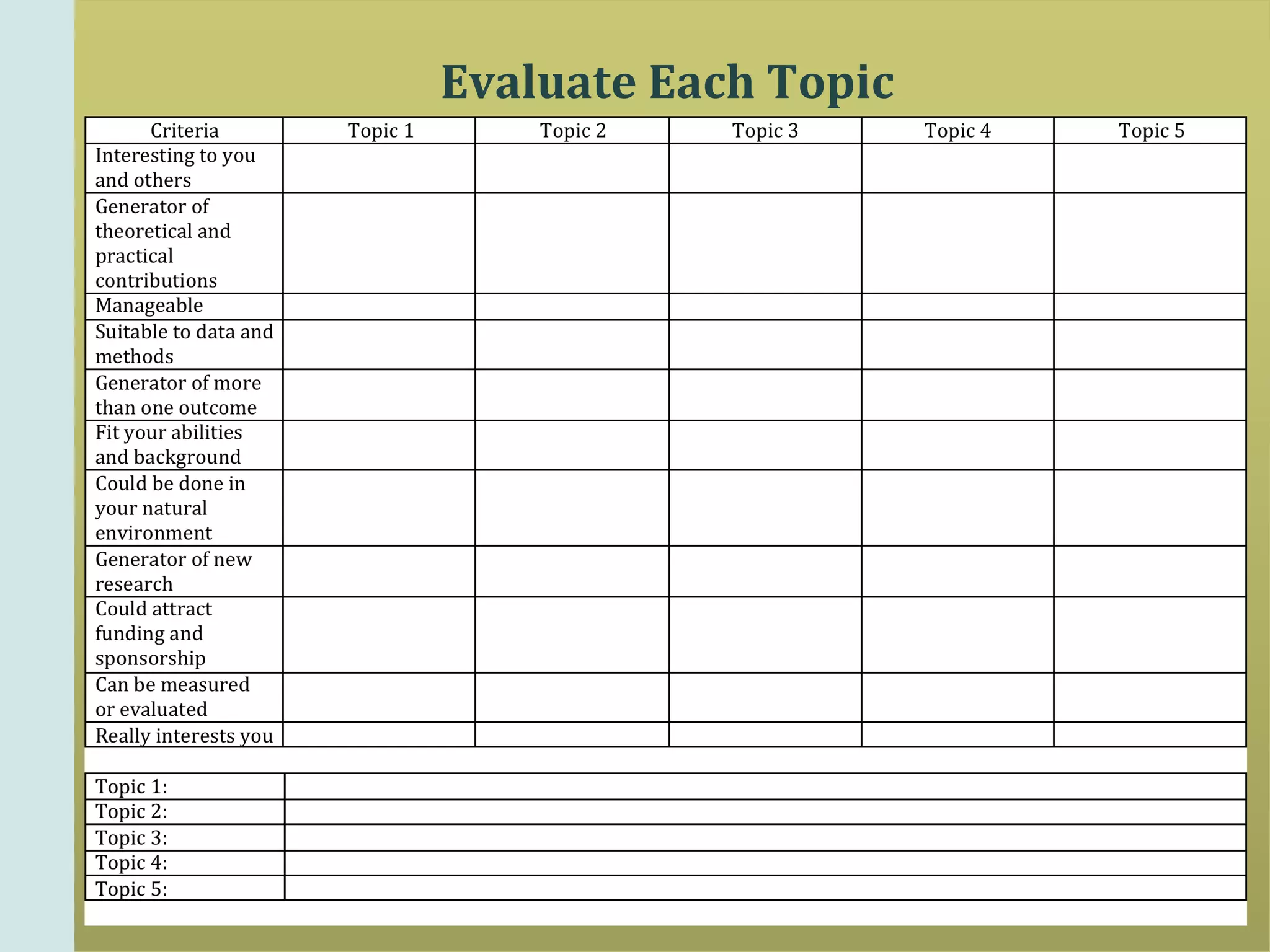 Evaluate	
  Each	
  Topic	
  
Note	
  about	
  manageable:	
  Could	
  you	
  manage	
  the	
  topic	
  in	
  terms	
  of	
  its	
  scope?	
  Is	
  it	
  not	
  too	
  broad	
  or	
  narrow?	
  	
  How	
  do	
  you	
  know	
  if	
  
you	
  have	
  a	
  manageable	
  topic?	
  Generally	
  speaking,	
  you	
  have	
  a	
  manageable	
  topic	
  when	
  you	
  are	
  able	
  to	
  state	
  clearly	
  a)	
  who	
  is	
  
associated	
  with	
  the	
  topic;	
  b)	
  what	
  speciﬁc	
  aspect	
  of	
  the	
  topic	
  interests	
  you;	
  c)	
  what	
  loca0on	
  is	
  associated	
  to	
  the	
  topic;	
  d)	
  why	
  the	
  
topic	
  is	
  important	
  (its	
  implica0ons	
  from	
  the	
  knowledge,	
  social,	
  legal,	
  etc	
  point	
  of	
  view);	
  and	
  e)	
  what	
  period	
  of	
  0me	
  is	
  associated	
  
to	
  the	
  topic.	
  Of	
  course,	
  all	
  criteria	
  may	
  not	
  apply	
  to	
  every	
  topic.	
  
 
