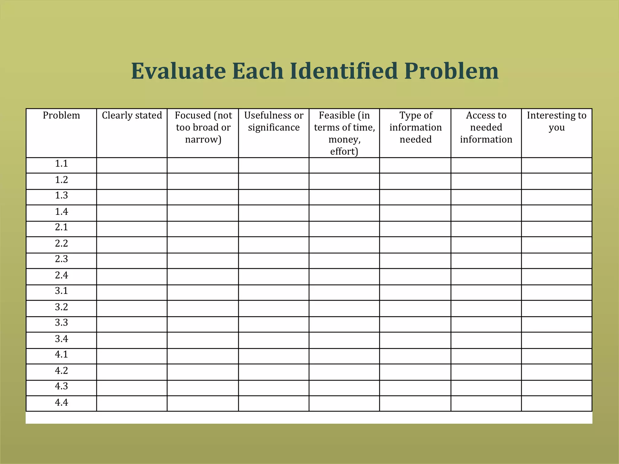 Evaluate	
  Each	
  IdentiJied	
  Problem	
  
 