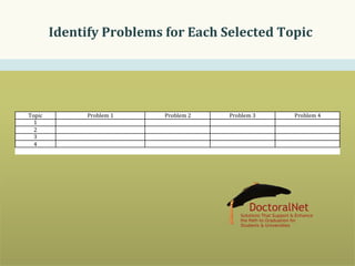 Identify	
  Problems	
  for	
  Each	
  Selected	
  Topic	
  
Remember	
  that	
  that	
  you	
  ﬁrst	
  think	
  of	
  what	
  
a8racts	
  your	
  a8en0on	
  because	
  it	
  is	
  not	
  working	
  
properly	
  within	
  the	
  topic	
  (problem	
  situa0on).	
  
Then,	
  you	
  reﬂect	
  on	
  what	
  you	
  consider	
  necessary	
  
to	
  research	
  in	
  order	
  to	
  address	
  what	
  is	
  not	
  
working	
  (research	
  problem).	
  	
  
 