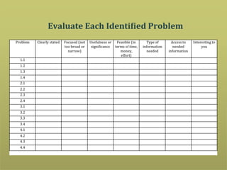 Evaluate	
  Each	
  IdentiJied	
  Problem	
  
 