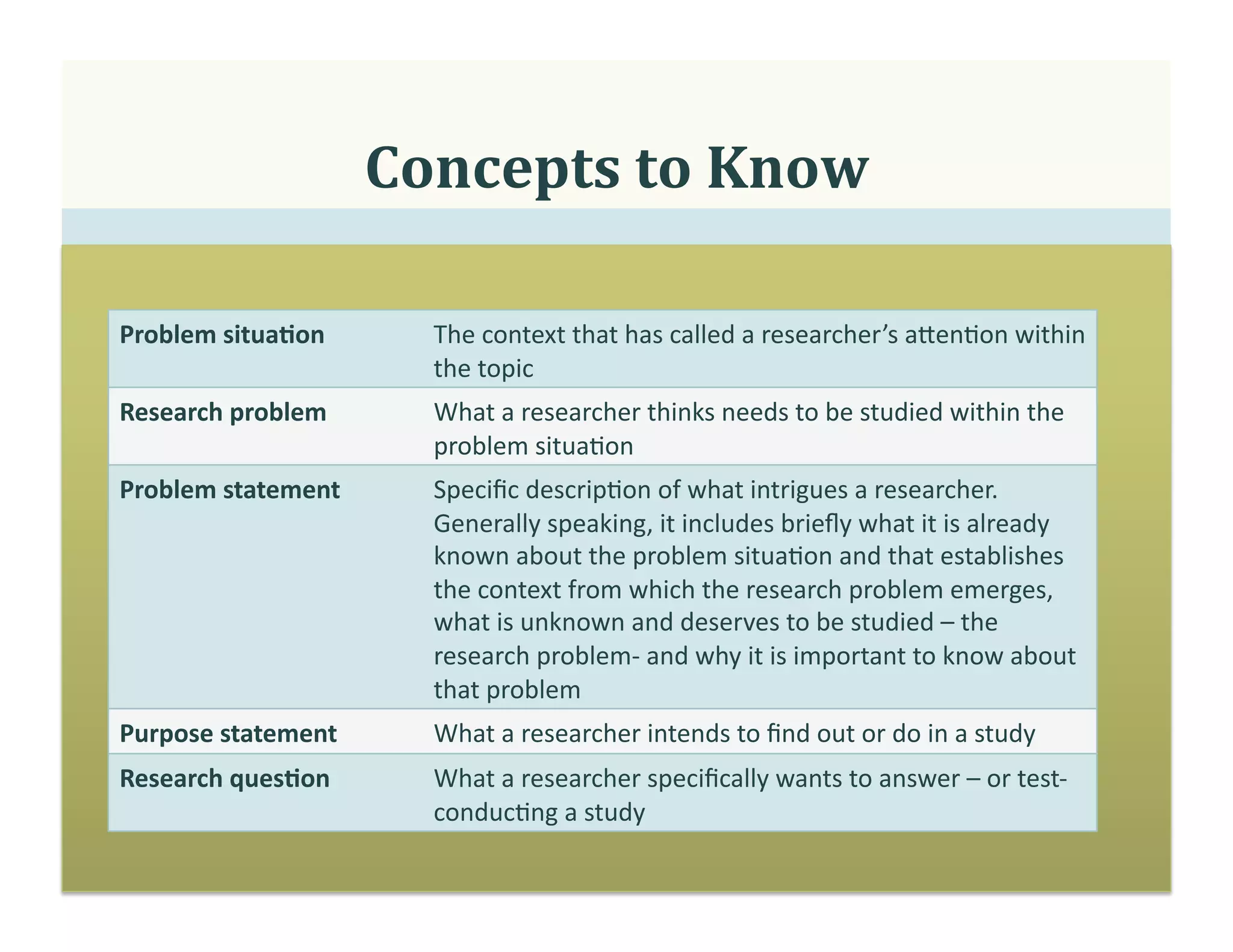 How to Select the Most Promising Research Problem for Your Thesis ...