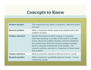 How to Select the Most Promising Research Problem for Your Thesis ...