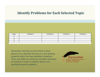 How to Select the Most Promising Research Problem for Your Thesis ...