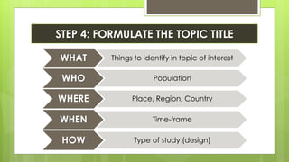 Selecting research topic dr majdi | PDF
