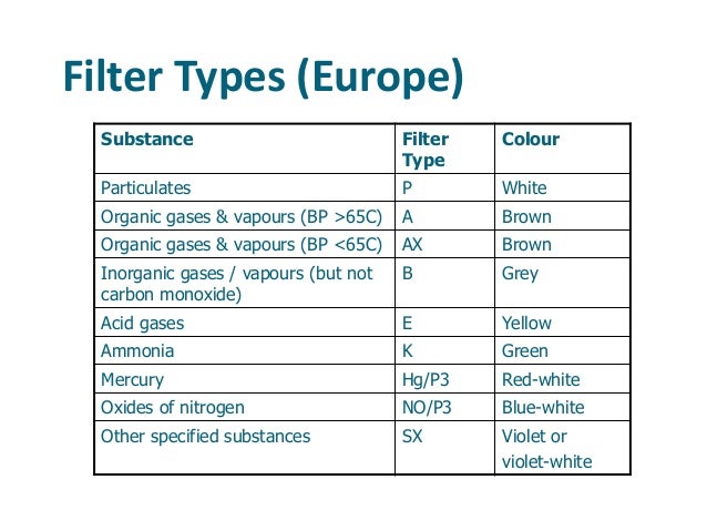 Rpe Filter Download : RESPIRATORY PROTECTION SELECTION GUIDE – BPCKP