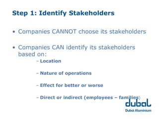 Step 1: Identify Stakeholders

• Companies CANNOT choose its stakeholders

• Companies CAN identify its stakeholders
  based on:
       – Location

       – Nature of operations

       – Effect for better or worse

       – Direct or indirect (employees – families)
 