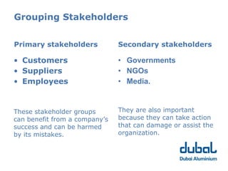 Grouping Stakeholders


Primary stakeholders           Secondary stakeholders

• Customers                    • Governments
• Suppliers                    • NGOs
• Employees                    • Media.


These stakeholder groups       They are also important
can benefit from a company’s   because they can take action
success and can be harmed      that can damage or assist the
by its mistakes.               organization.
 