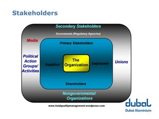 Stakeholders
 