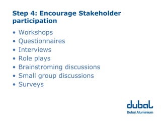 Step 4: Encourage Stakeholder
participation
•   Workshops
•   Questionnaires
•   Interviews
•   Role plays
•   Brainstroming discussions
•   Small group discussions
•   Surveys
 