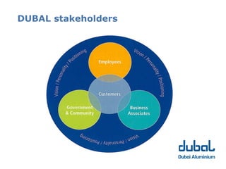 DUBAL stakeholders
 