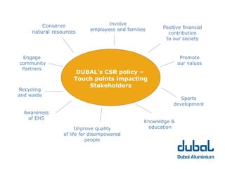 Conserve                  Involve
                            employees and families     Positive financial
     natural resources                                   contribution
                                                        to our society



 Engage                                                         Promote
community                                                      our values
 Partners
                      DUBAL’s CSR policy –
                     Touch points impacting
                         Stakeholders
Recycling
and waste
                                                              Sports
                                                           development
  Awareness
   of EHS
                                                 Knowledge &
                       Improve quality            education
                 of life for disempowered
                            people
 