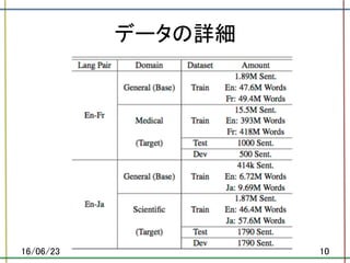 データの詳細	
16/06/23	 10	
 
