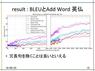 result	:	BLEUとAdd	Word	英仏	
•  冗長句を除くことは良いといえる	
16/06/23	 13	
 