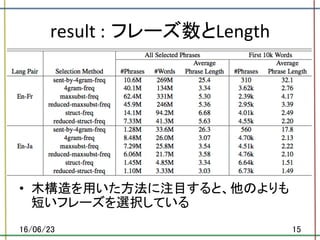 result	: フレーズ数とLength	
•  木構造を用いた方法に注目すると、他のよりも
短いフレーズを選択している	
16/06/23	 15	
 