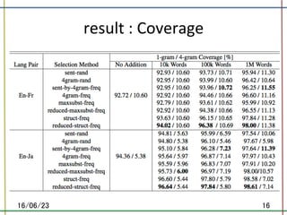 result	:	Coverage	
16/06/23	 16	
 