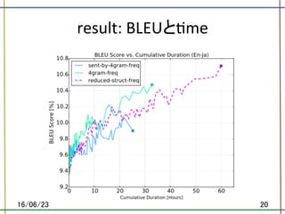 result:	BLEUと.me	
16/06/23	 20	
 