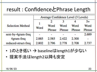 result	:	ConﬁdenceとPhrase	Length	
•  1のとき低い à	baselineはlength1が少ない	
•  提案手法はlength2以降も安定	
16/06/23	 23	
 