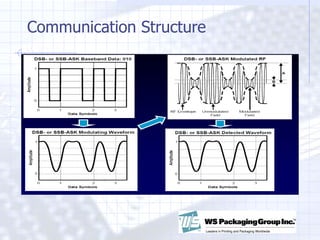 Communication Structure 