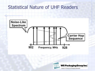 Statistical Nature of UHF Readers 
