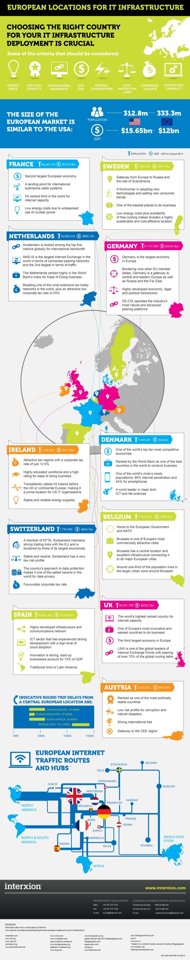 Selecting the best european country for your data centre