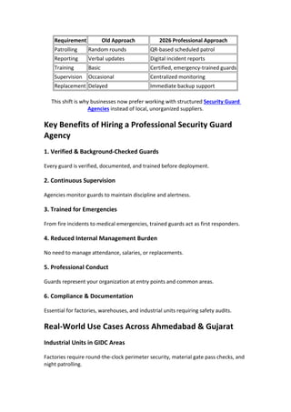 Security Guard Structure Selecting the Best Security Guard Agency in Ahmedabad What Every ...
