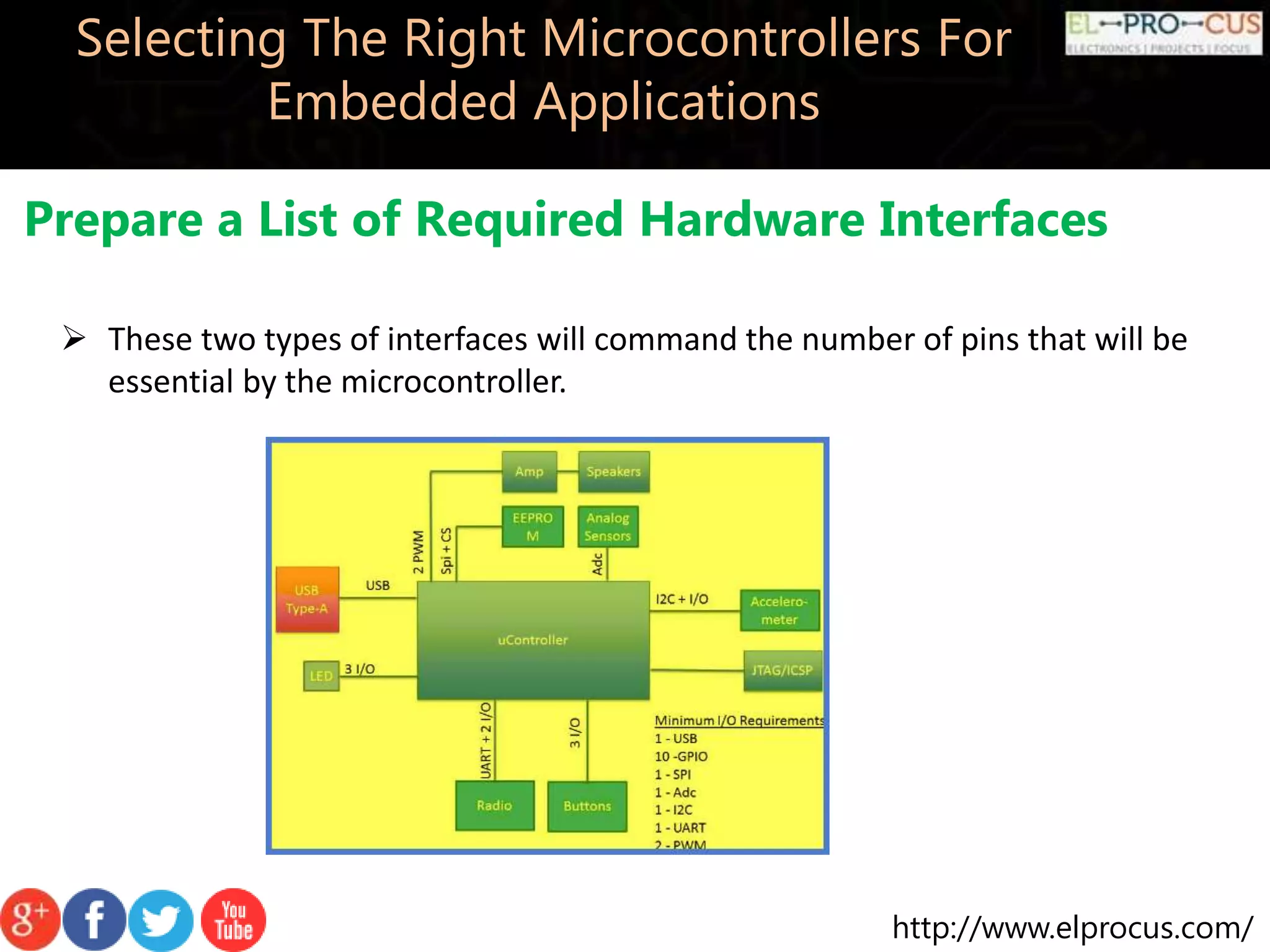 http://www.elprocus.com/ Selecting The Right Microcontrollers For Embedded Applications Prepare a List of Required Hardware Interfaces  These two types of interfaces will command the number of pins that will be essential by the microcontroller. 