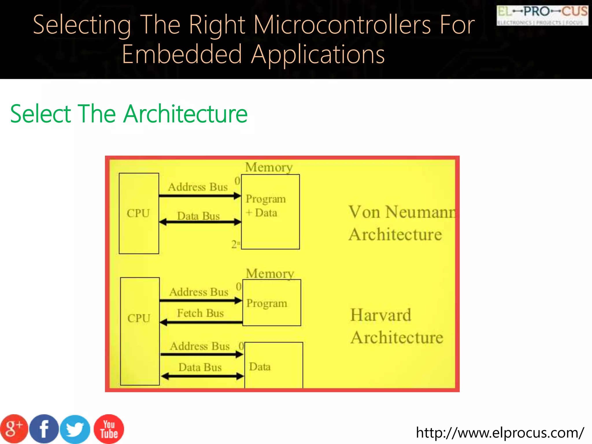 http://www.elprocus.com/ Select The Architecture Selecting The Right Microcontrollers For Embedded Applications 