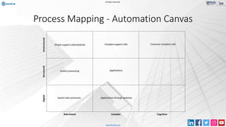 Selecting the right process for robotic process automation (rpa) | PDF