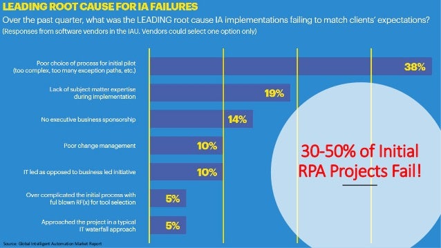 rpi robotic process automation