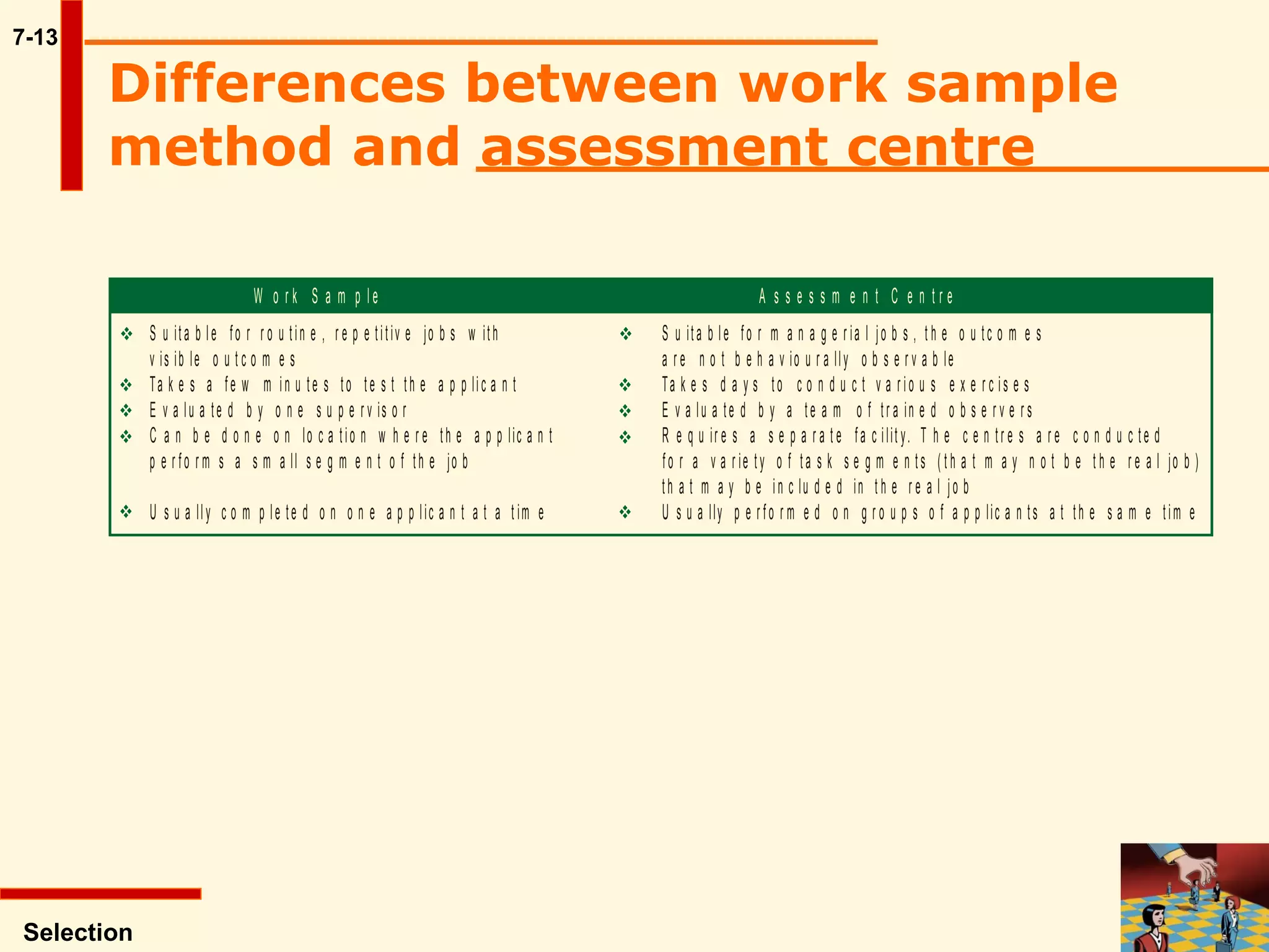 7-13 Differences between work sample method and assessment centre  Selection 