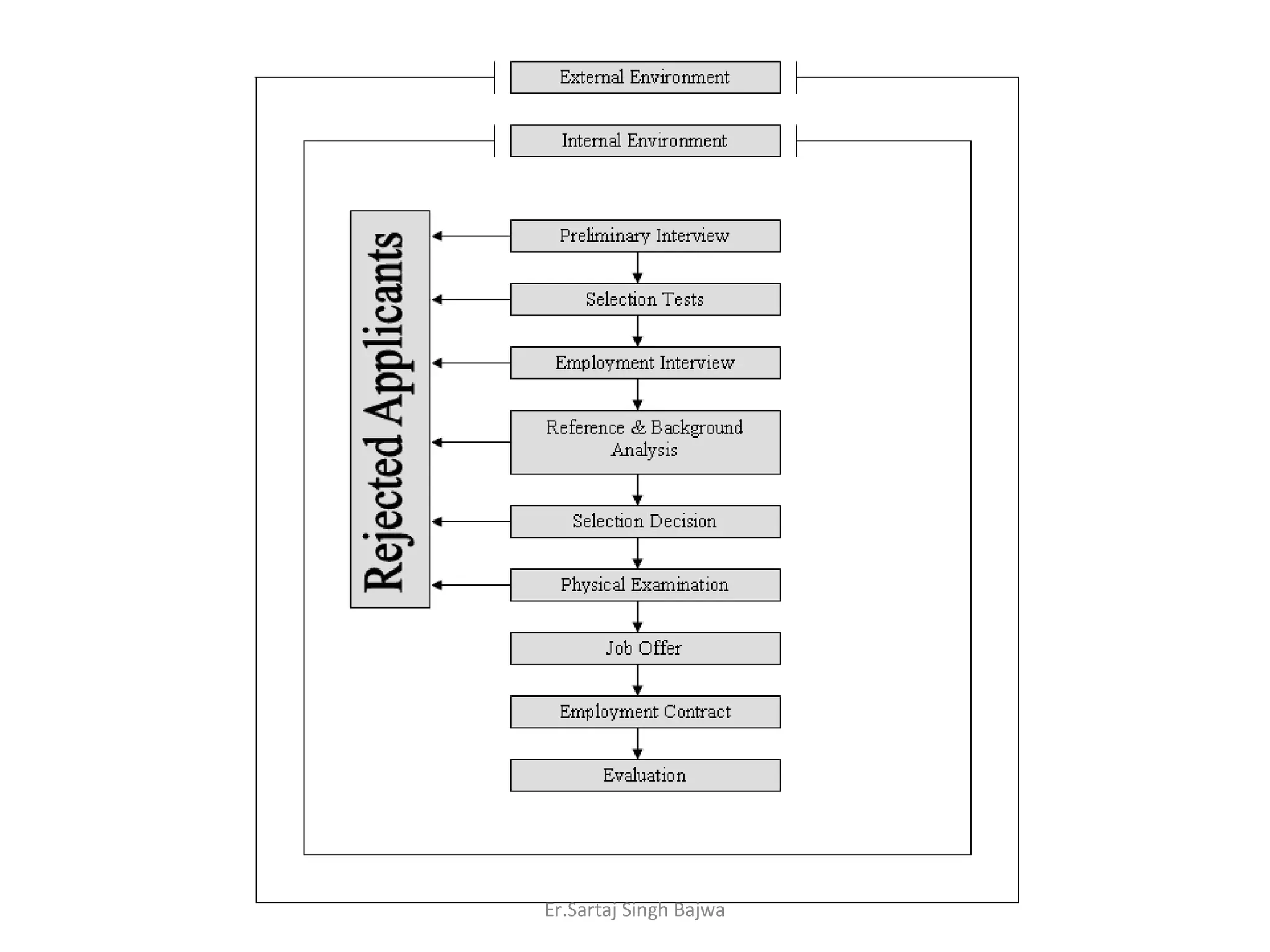 Er.Sartaj Singh Bajwa
 