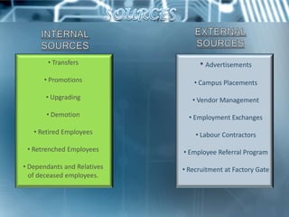 • Transfers               • Advertisements
      • Promotions              • Campus Placements

       • Upgrading              • Vendor Management

       • Demotion              • Employment Exchanges

   • Retired Employees           • Labour Contractors

 • Retrenched Employees      • Employee Referral Program
• Dependants and Relatives   • Recruitment at Factory Gate
  of deceased employees.
 