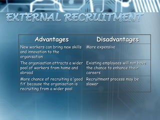 Advantages                       Disadvantages
New workers can bring new skills   More expensive
and innovation to the
organisation
The organisation attracts a wider Existing employees will not have
pool of workers from home and     the chance to enhance their
abroad                            careers
More chance of recruiting a „good Recruitment process may be
fit‟ because the organisation is  slower
recruiting from a wider pool
 