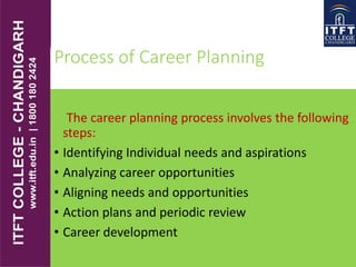 Process of Career Planning
The career planning process involves the following
steps:
• Identifying Individual needs and aspirations
• Analyzing career opportunities
• Aligning needs and opportunities
• Action plans and periodic review
• Career development
 