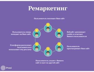 RTB для недвижимости и авто