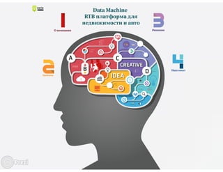 RTB для недвижимости и авто