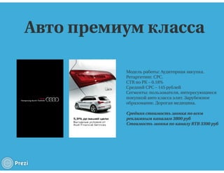 RTB для недвижимости и авто